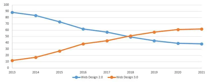 web-design-trends_compressed